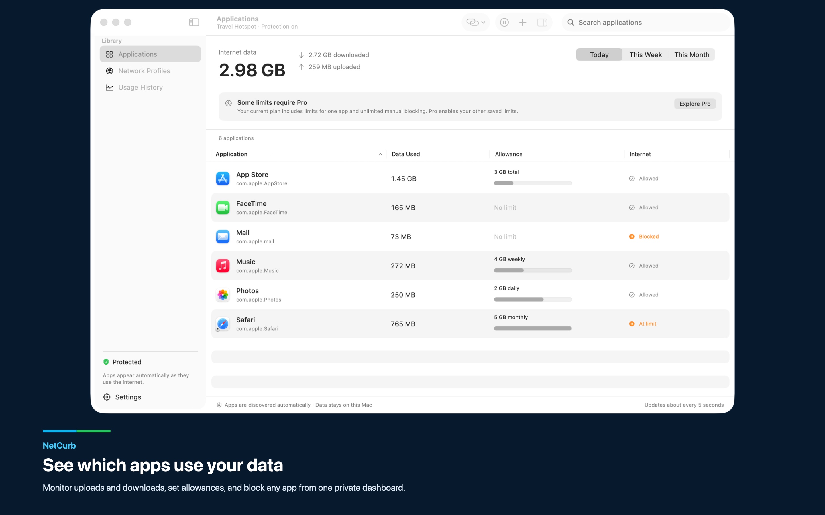 NetCurb per-app data usage dashboard